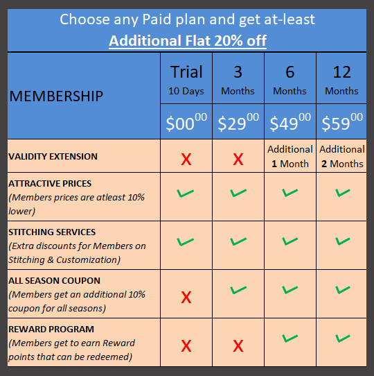 Premium Membership